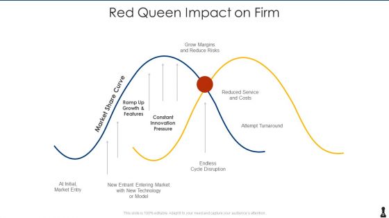 Red Queen Impact Ppt PowerPoint Presentation Complete With Slides