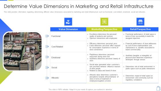 Redefining Experiential Retail Marketing Determine Value Dimensions In Marketing Structure PDF Redefining Experiential Retail Marketing Determine Value Dimensions In Marketing Structure PDF