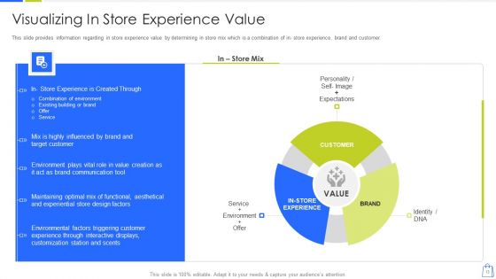 Redefining Experiential Retail Marketing Ppt PowerPoint Presentation Complete Deck With Slides