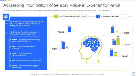 Redefining Experiential Retail Marketing Ppt PowerPoint Presentation Complete Deck With Slides