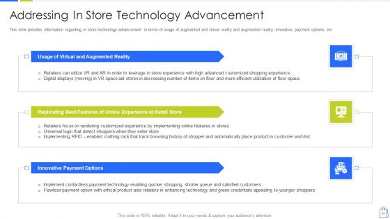 Redefining Experiential Retail Marketing Ppt PowerPoint Presentation Complete Deck With Slides