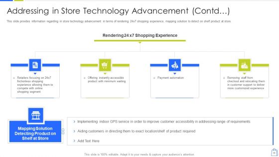 Redefining Experiential Retail Marketing Ppt PowerPoint Presentation Complete Deck With Slides