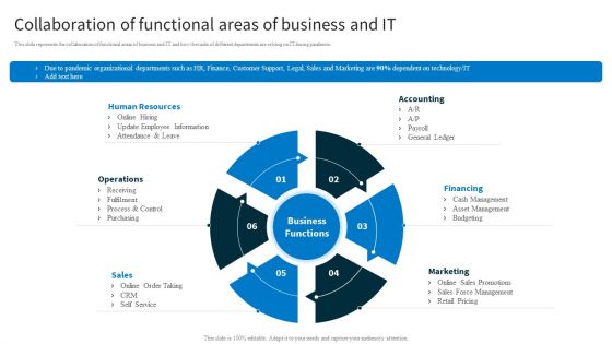 Redefining IT Solutions Delivery In A Post Pandemic Collaboration Of Functional Areas Of Business And IT Guidelines PDF