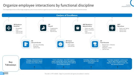 Redefining IT Solutions Delivery In A Post Pandemic Organize Employee Interactions By Functional Discipline Clipart PDF