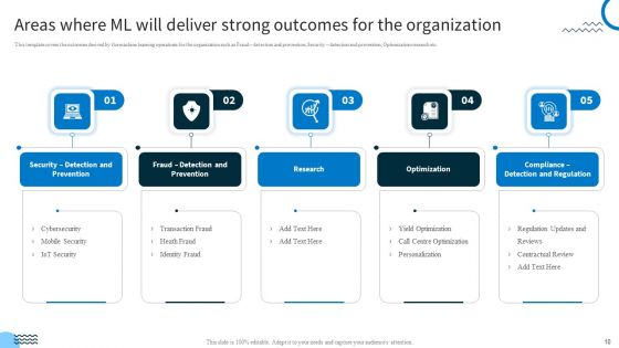 Redefining IT Solutions Delivery In A Post Pandemic Ppt PowerPoint Presentation Complete Deck With Slides