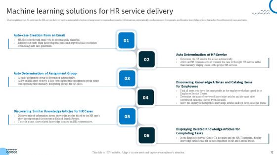 Redefining IT Solutions Delivery In A Post Pandemic Ppt PowerPoint Presentation Complete Deck With Slides