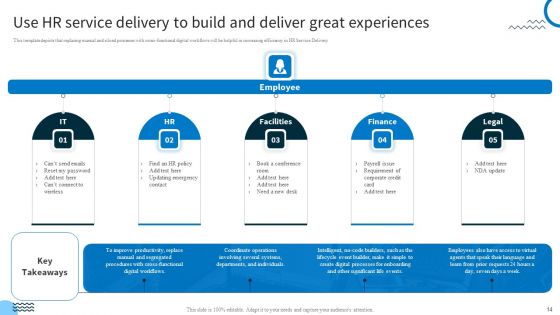 Redefining IT Solutions Delivery In A Post Pandemic Ppt PowerPoint Presentation Complete Deck With Slides