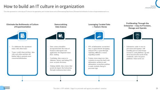 Redefining IT Solutions Delivery In A Post Pandemic Ppt PowerPoint Presentation Complete Deck With Slides