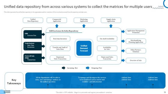 Redefining IT Solutions Delivery In A Post Pandemic Ppt PowerPoint Presentation Complete Deck With Slides