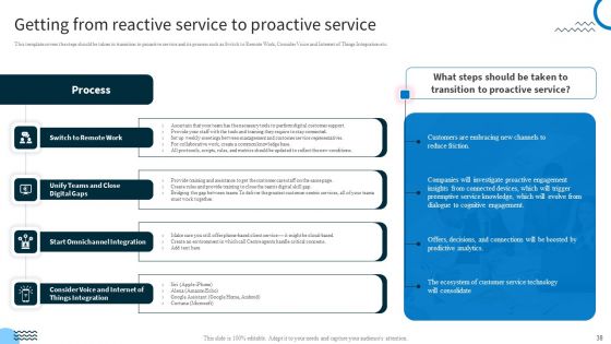 Redefining IT Solutions Delivery In A Post Pandemic Ppt PowerPoint Presentation Complete Deck With Slides