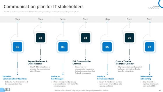 Redefining IT Solutions Delivery In A Post Pandemic Ppt PowerPoint Presentation Complete Deck With Slides