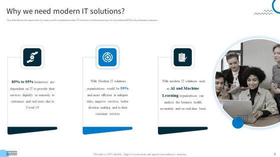 Redefining IT Solutions Delivery In A Post Pandemic Ppt PowerPoint Presentation Complete Deck With Slides