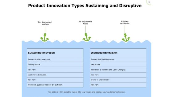Redesigned Product Product Innovation Ppt PowerPoint Presentation Complete Deck