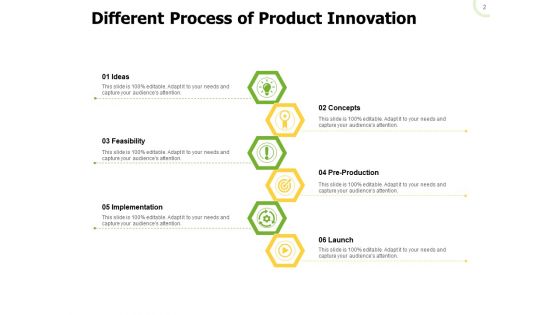 Redesigned Product Product Innovation Ppt PowerPoint Presentation Complete Deck