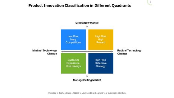 Redesigned Product Product Innovation Ppt PowerPoint Presentation Complete Deck