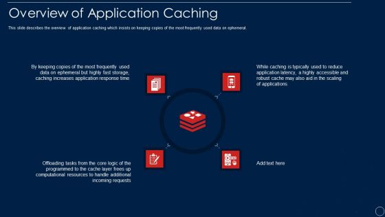 Redis Cache Data Structure IT Overview Of Application Caching Rules PDF