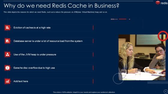 Redis Cache Data Structure IT Ppt PowerPoint Presentation Complete With Slides