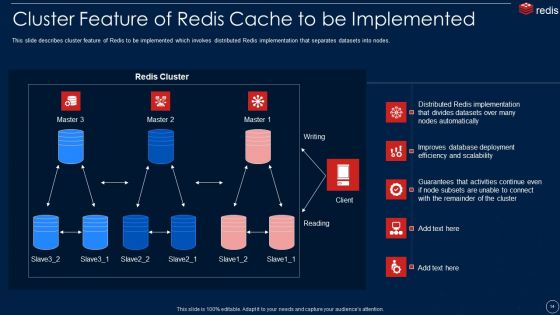 Redis Cache Data Structure IT Ppt PowerPoint Presentation Complete With Slides