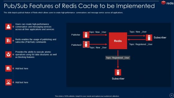 Redis Cache Data Structure IT Ppt PowerPoint Presentation Complete With Slides