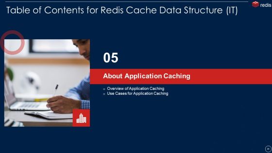 Redis Cache Data Structure IT Ppt PowerPoint Presentation Complete With Slides