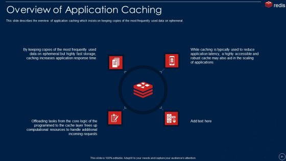 Redis Cache Data Structure IT Ppt PowerPoint Presentation Complete With Slides