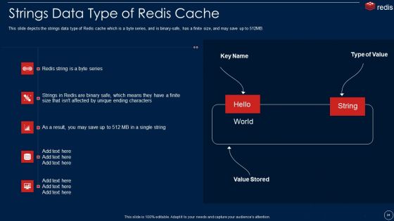 Redis Cache Data Structure IT Ppt PowerPoint Presentation Complete With Slides