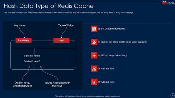 Redis Cache Data Structure IT Ppt PowerPoint Presentation Complete With Slides