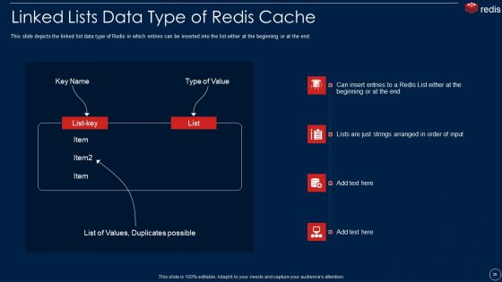 Redis Cache Data Structure IT Ppt PowerPoint Presentation Complete With Slides