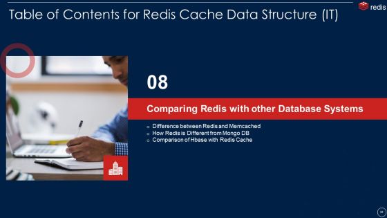 Redis Cache Data Structure IT Ppt PowerPoint Presentation Complete With Slides