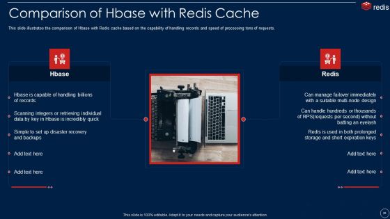 Redis Cache Data Structure IT Ppt PowerPoint Presentation Complete With Slides