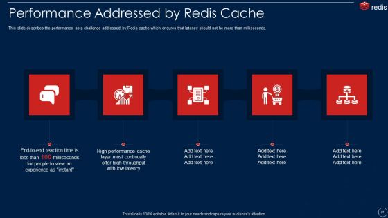 Redis Cache Data Structure IT Ppt PowerPoint Presentation Complete With Slides