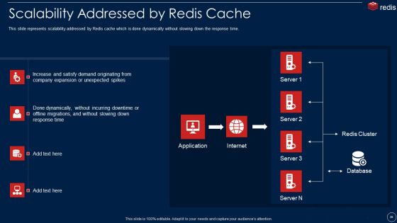 Redis Cache Data Structure IT Ppt PowerPoint Presentation Complete With Slides