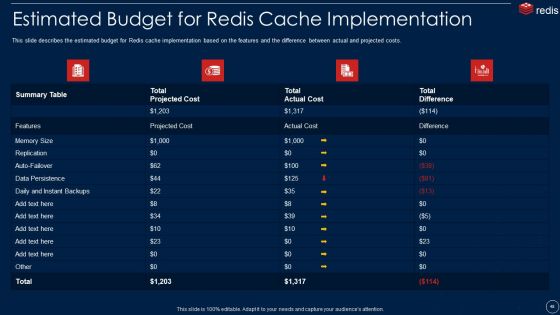 Redis Cache Data Structure IT Ppt PowerPoint Presentation Complete With Slides