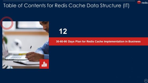 Redis Cache Data Structure IT Ppt PowerPoint Presentation Complete With Slides