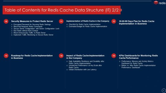 Redis Cache Data Structure IT Ppt PowerPoint Presentation Complete With Slides
