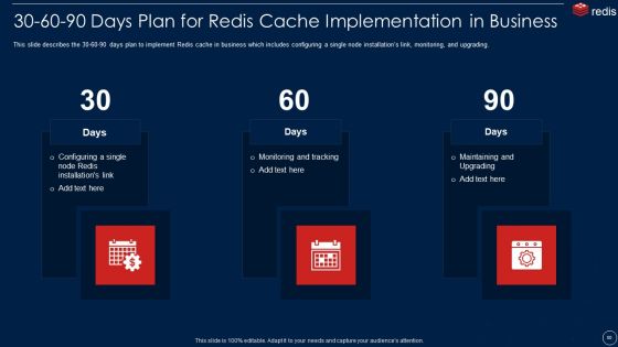 Redis Cache Data Structure IT Ppt PowerPoint Presentation Complete With Slides