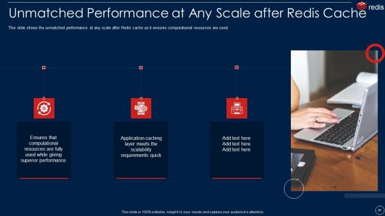 Redis Cache Data Structure IT Ppt PowerPoint Presentation Complete With Slides