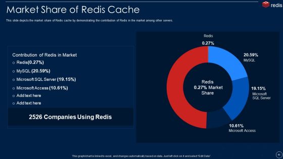Redis Cache Data Structure IT Ppt PowerPoint Presentation Complete With Slides