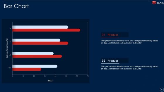 Redis Cache Data Structure IT Ppt PowerPoint Presentation Complete With Slides