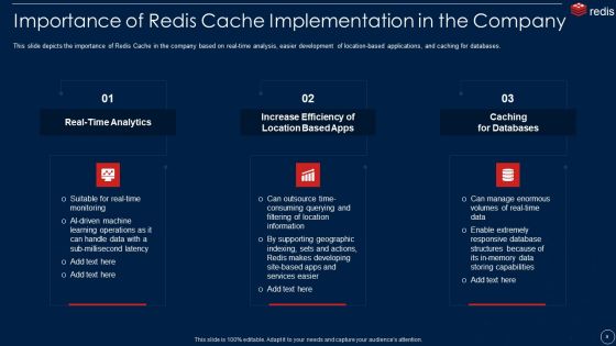 Redis Cache Data Structure IT Ppt PowerPoint Presentation Complete With Slides