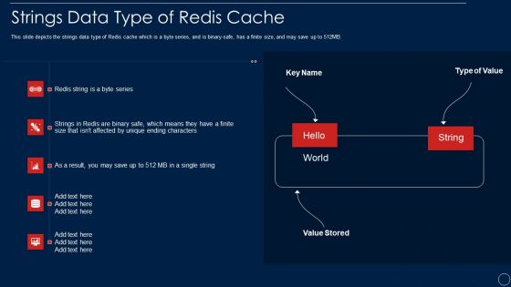 Redis Cache Data Structure IT Strings Data Type Of Redis Cache Icons PDF