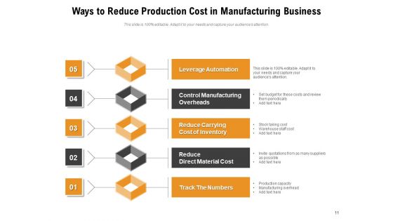 Reduce Price Business Cost Ppt PowerPoint Presentation Complete Deck