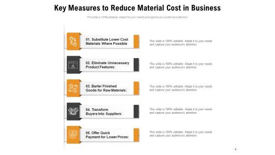 Reduce Price Business Cost Ppt PowerPoint Presentation Complete Deck