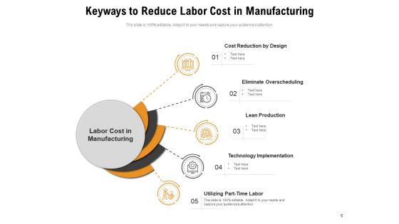 Reduce Price Business Cost Ppt PowerPoint Presentation Complete Deck