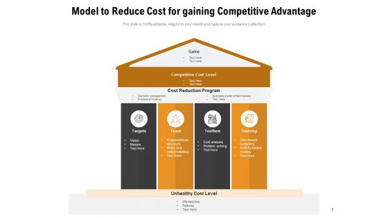 Reduce Price Business Cost Ppt PowerPoint Presentation Complete Deck