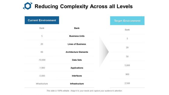 Reducing Complexity Across All Levels Ppt PowerPoint Presentation Pictures Microsoft