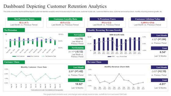 Reducing Customer Turnover Rates Dashboard Depicting Customer Retention Brochure PDF