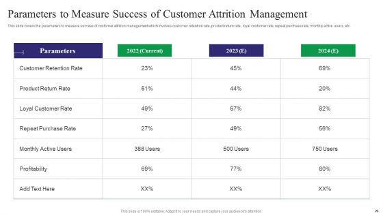 Reducing Customer Turnover Rates For Increasing Target Audience Ppt PowerPoint Presentation Complete Deck With Slides