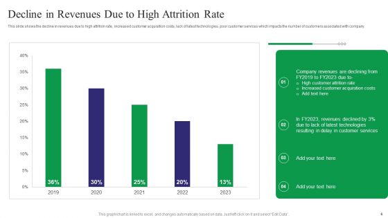 Reducing Customer Turnover Rates For Increasing Target Audience Ppt PowerPoint Presentation Complete Deck With Slides