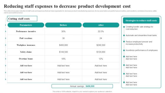 Reducing Staff Expenses To Decrease Product Development Cost Market Focused Product Launch Strategy Sample PDF